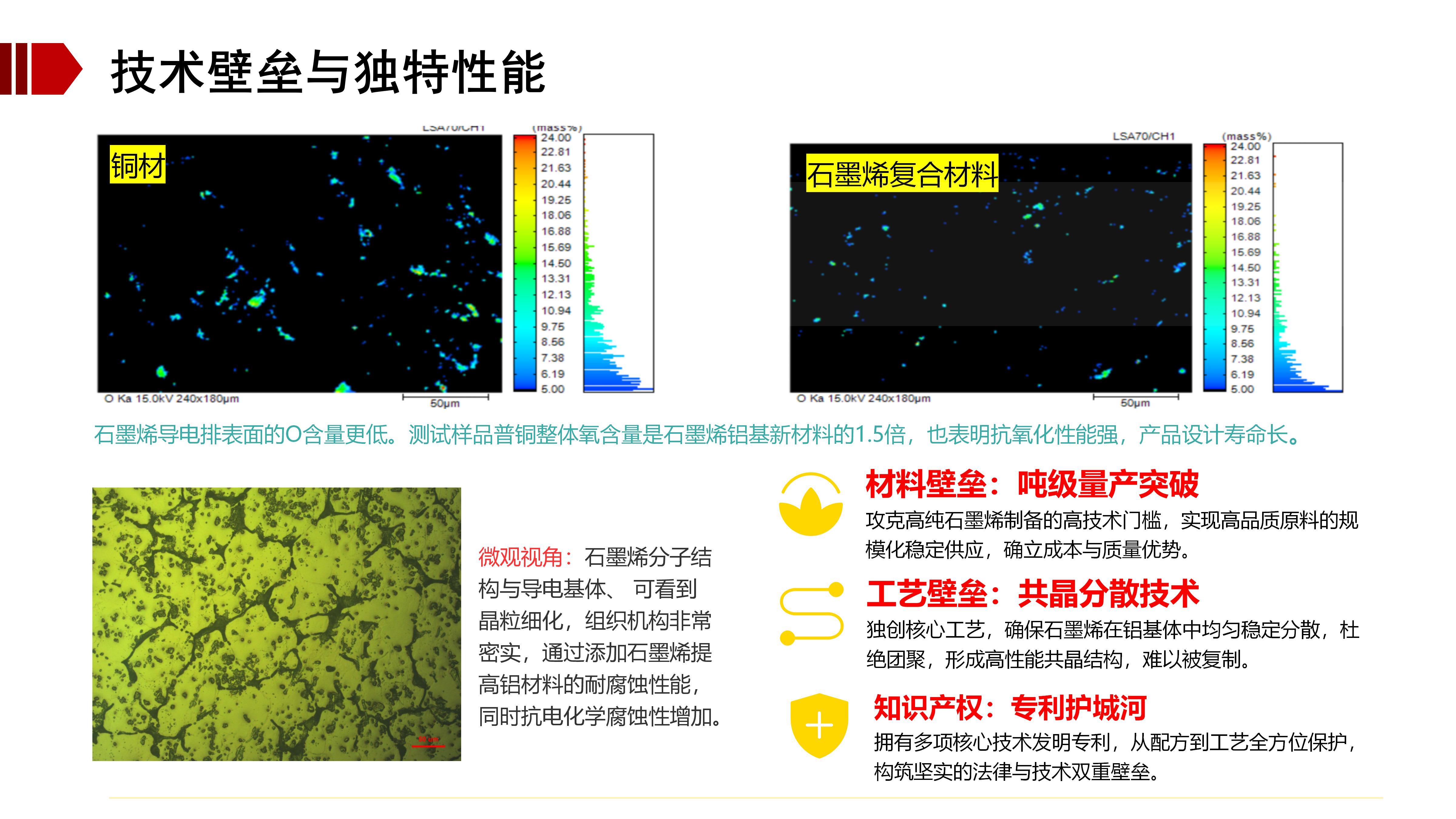 技术壁垒和独特性能