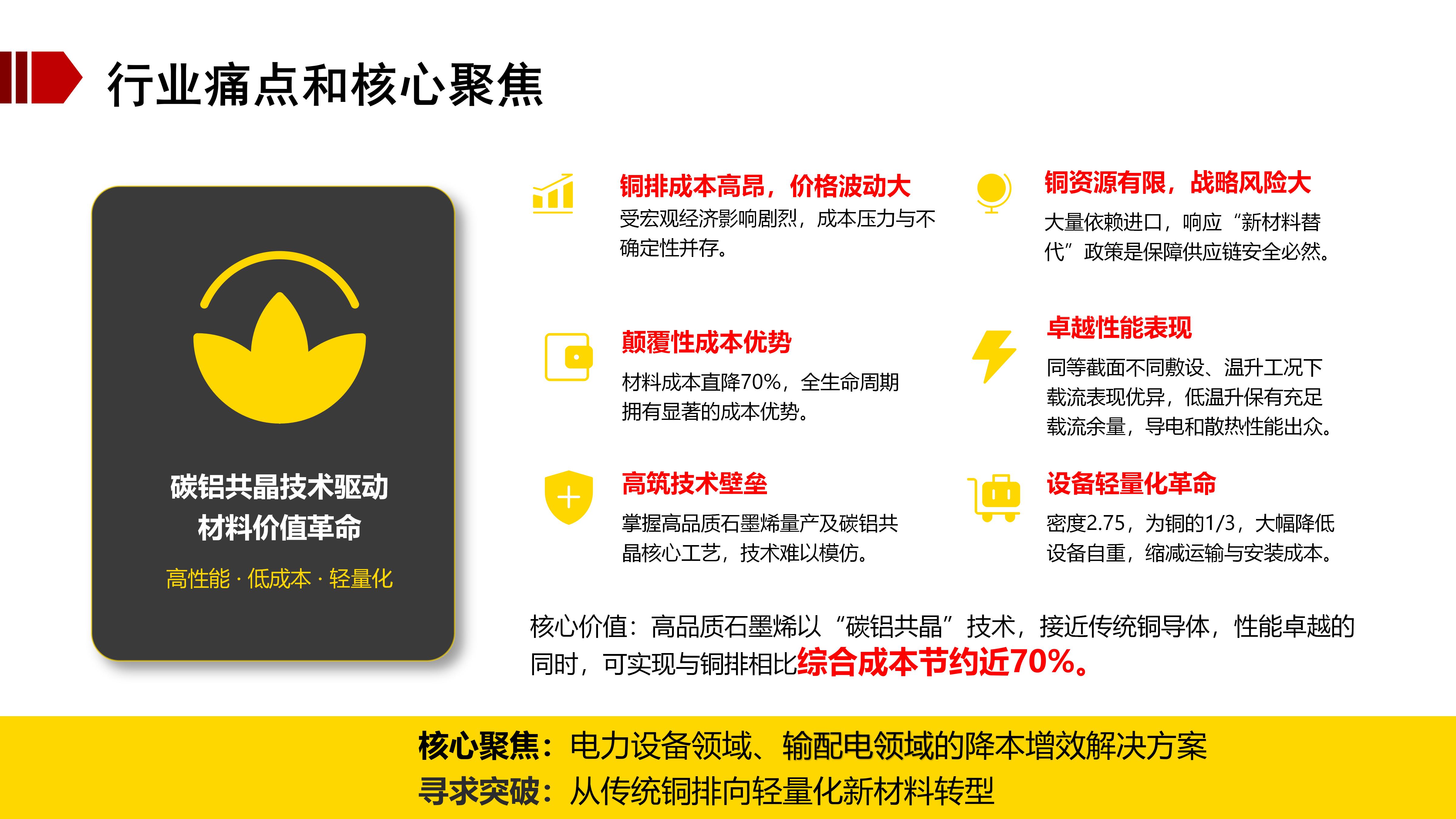 行业痛点和核心聚焦