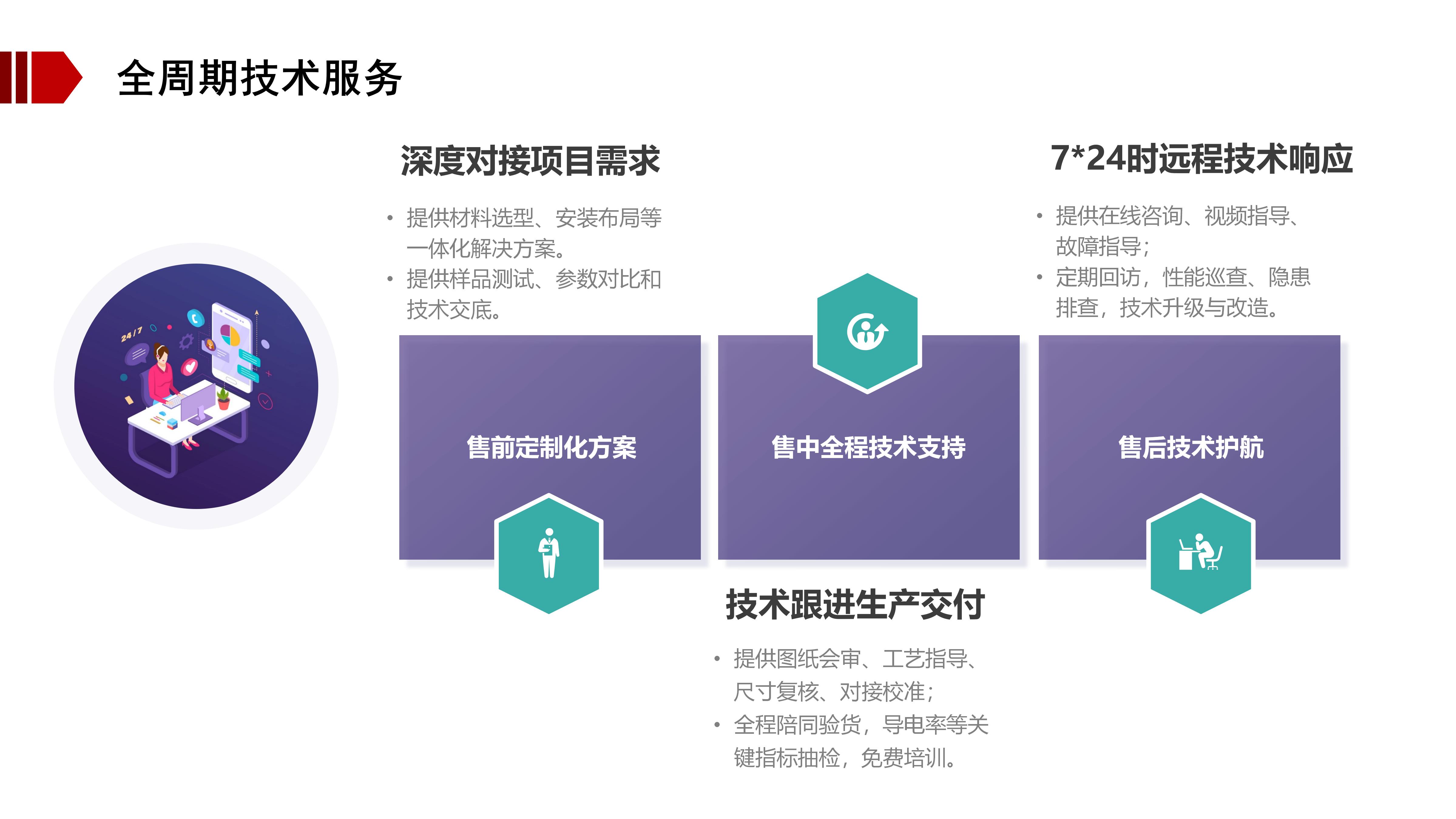 全周期服务和售后服务