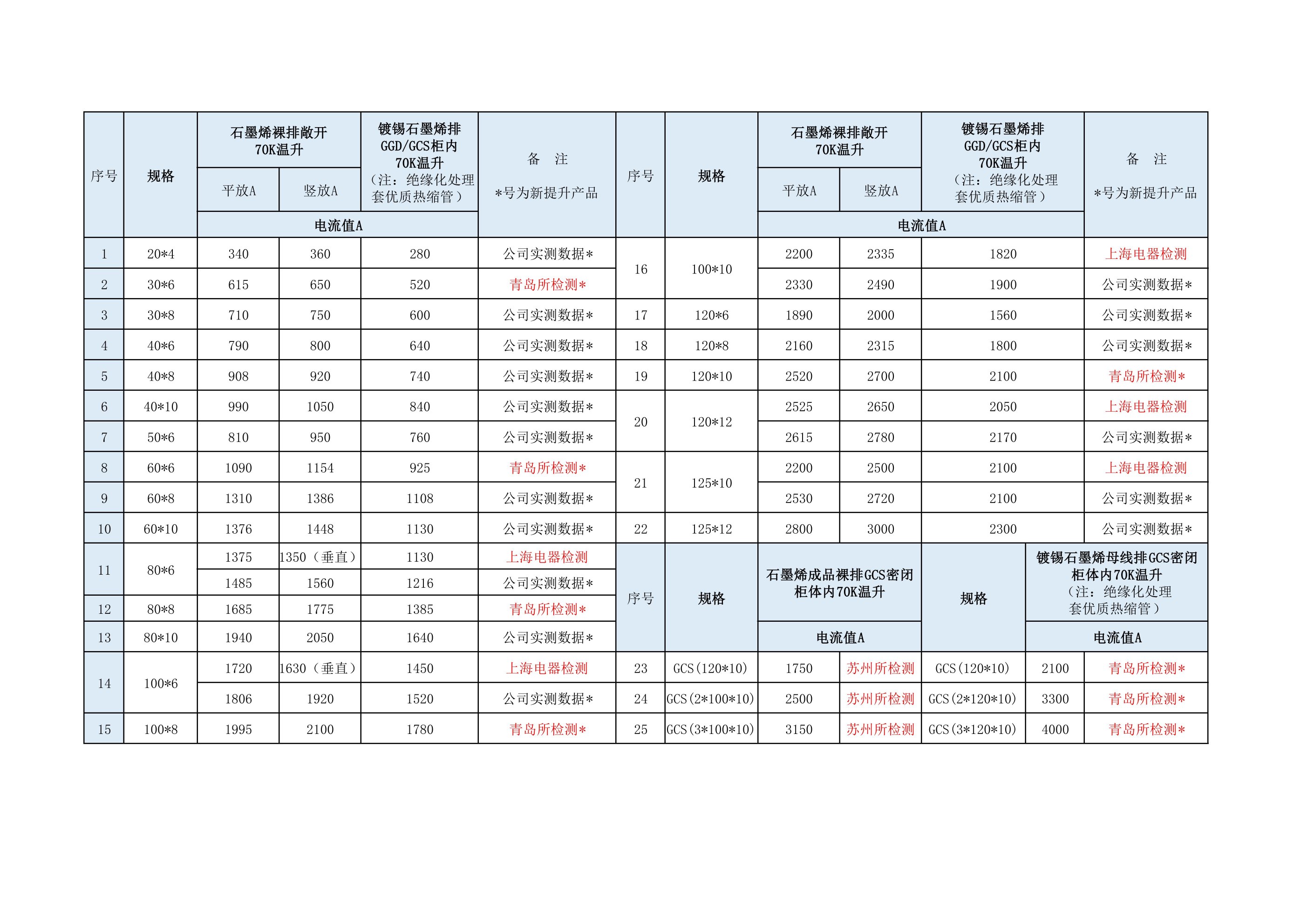 17石墨烯推荐表（含新提升产品）